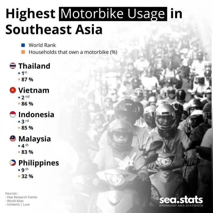 motorbike