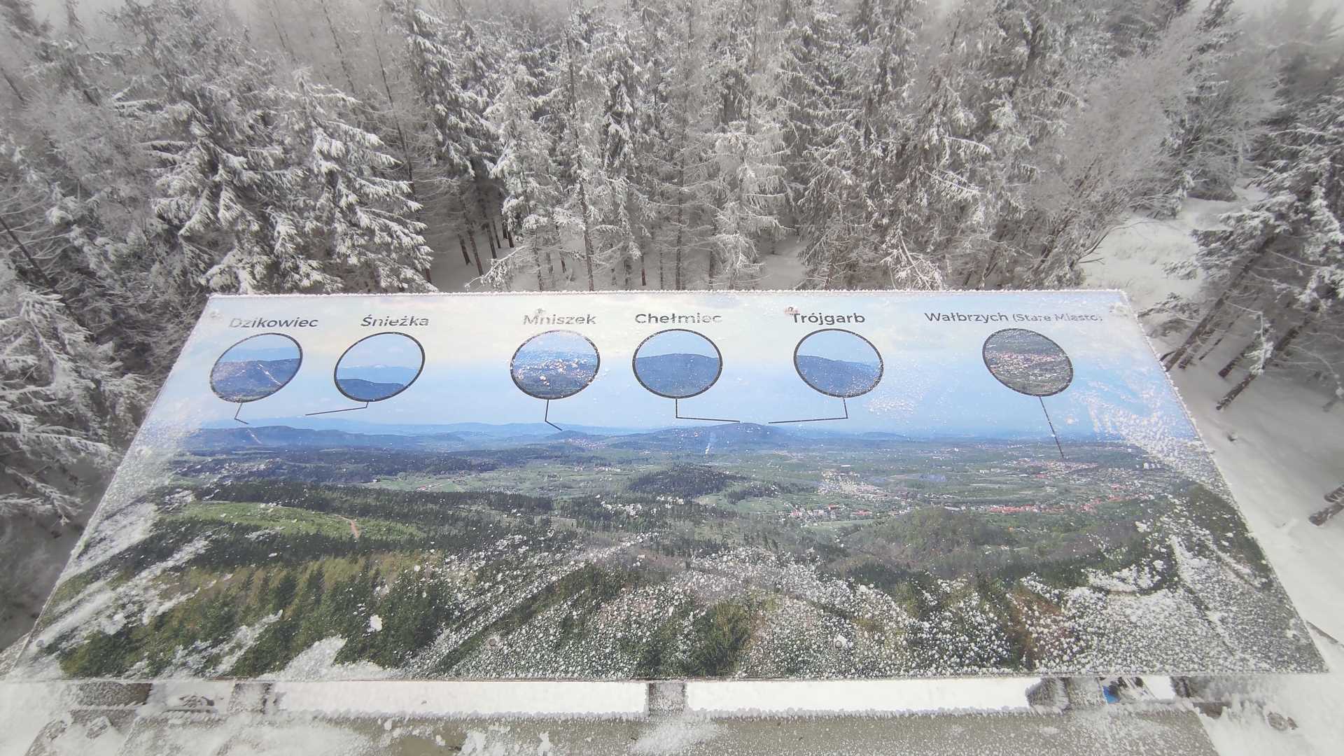 panorama szczytow